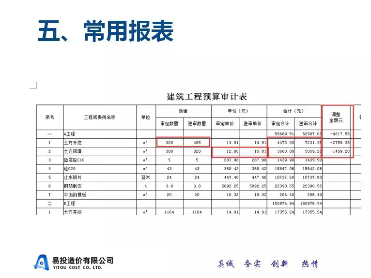 易投造價軟件項目審計(jì)學習教程(圖7)