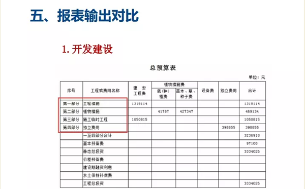 如何區(qū)分水(shuǐ)土保持開(kāi)發建設與生(shēng)态建設(圖13)