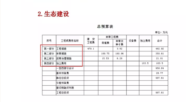 如何區(qū)分水(shuǐ)土保持開(kāi)發建設與生(shēng)态建設(圖14)